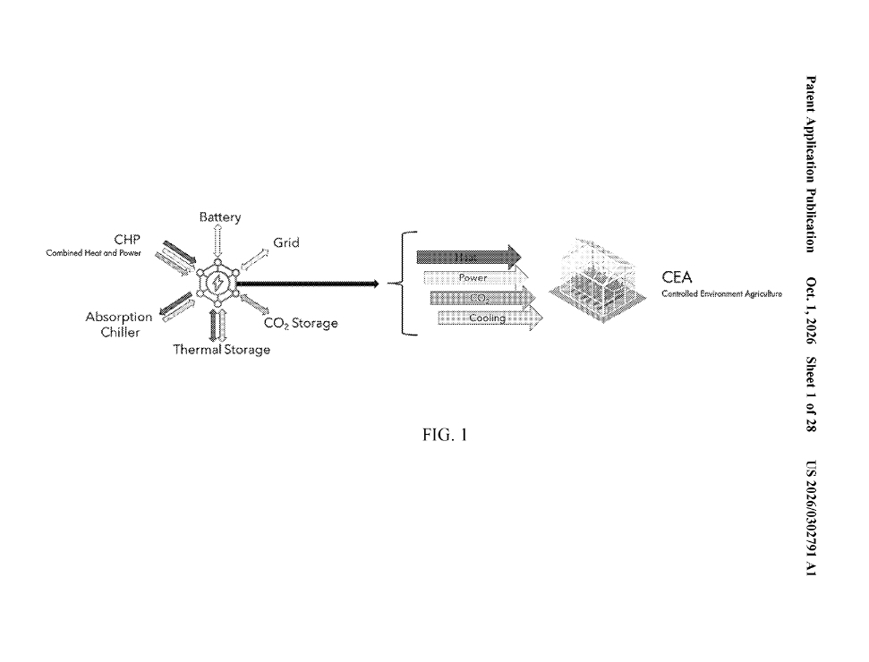 Diagram from Penn State patent application showing a combined heat and power unit, battery, grid, CO2 storage, thermal storage and absorption chiller supplying heat, power, CO2 and cooling to a controlled environment agriculture greenhouse.